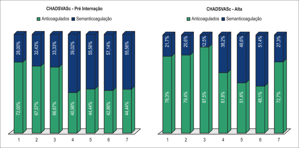 Figura 2
