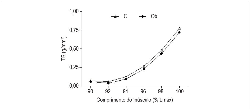 Figura 2