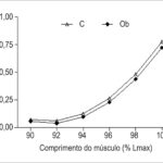 Figura 2