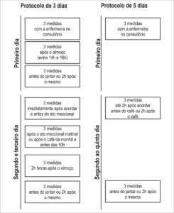 Figura 2