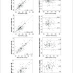 Figura 3