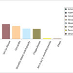 Graph 1