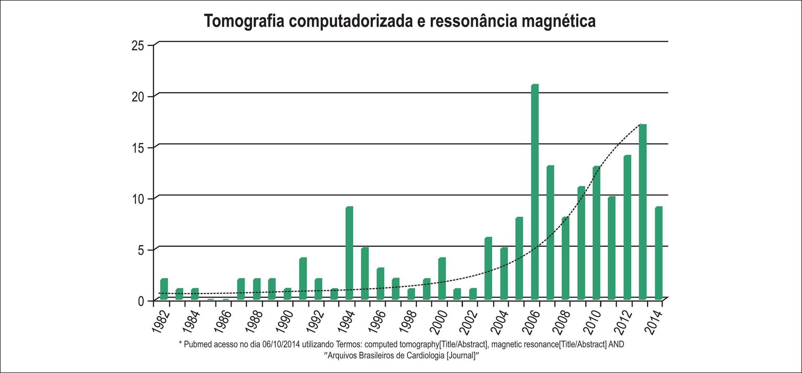 Figura 1