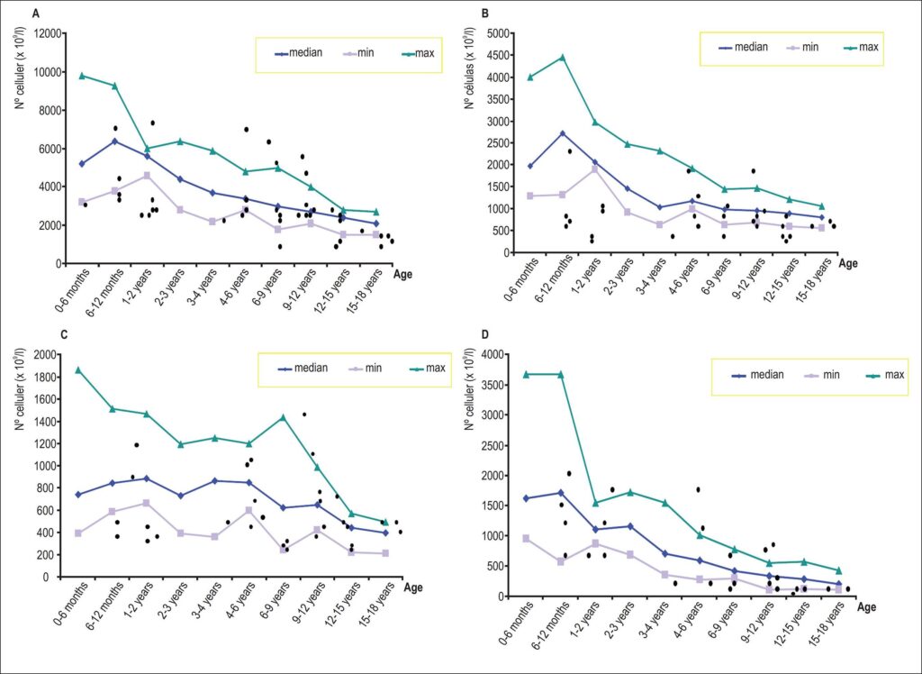 Graph 2