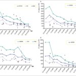 Graph 2