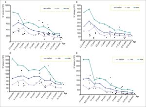 Graph 2
