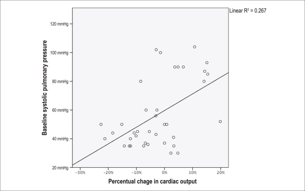 Graph 1