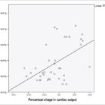 Graph 1