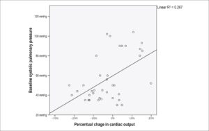 Graph 1