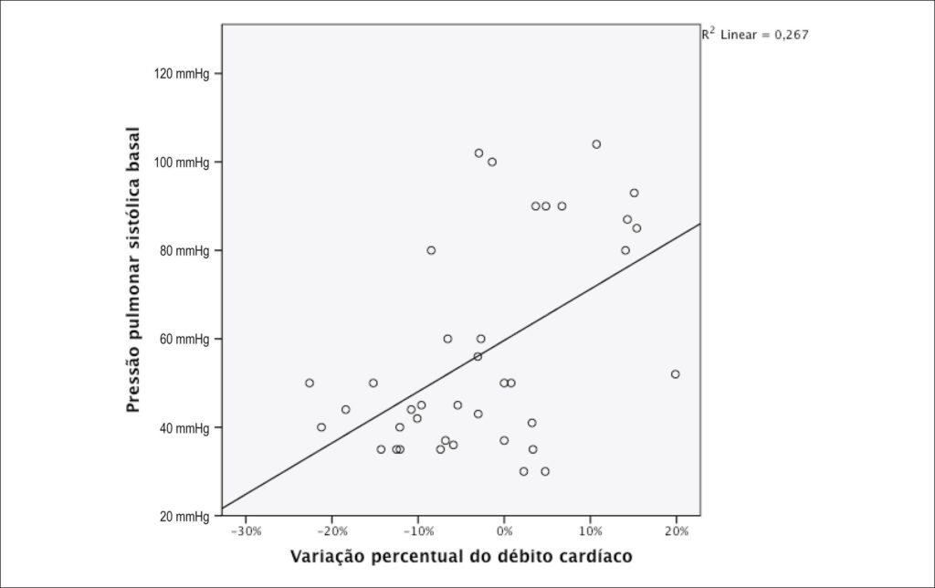 Gráfico 1