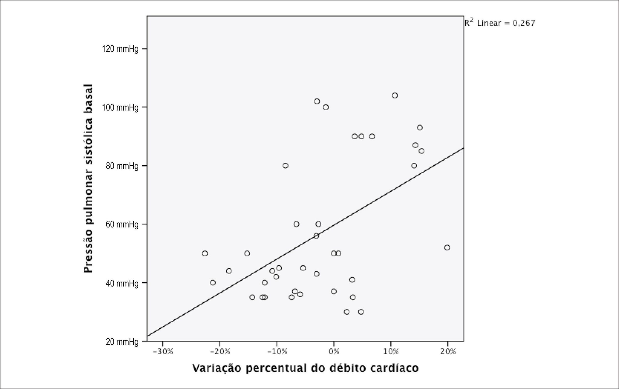 Gráfico 1