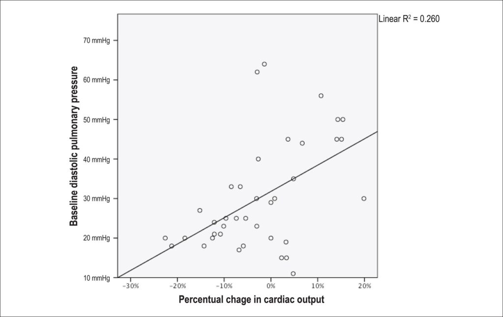 Graph 2