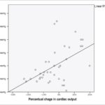 Graph 2