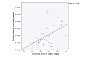 Graph 2