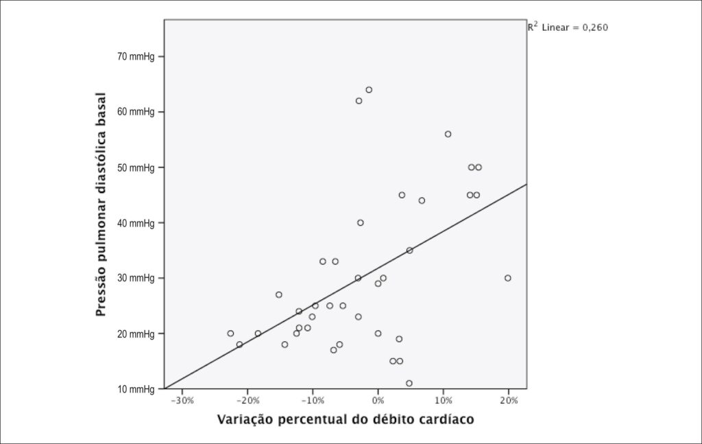Gráfico 2