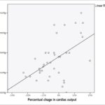 Graph 3