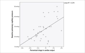 Graph 3