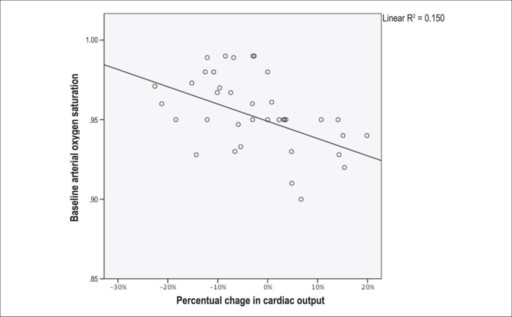 Graph 4