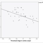 Graph 4