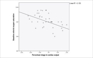 Graph 4