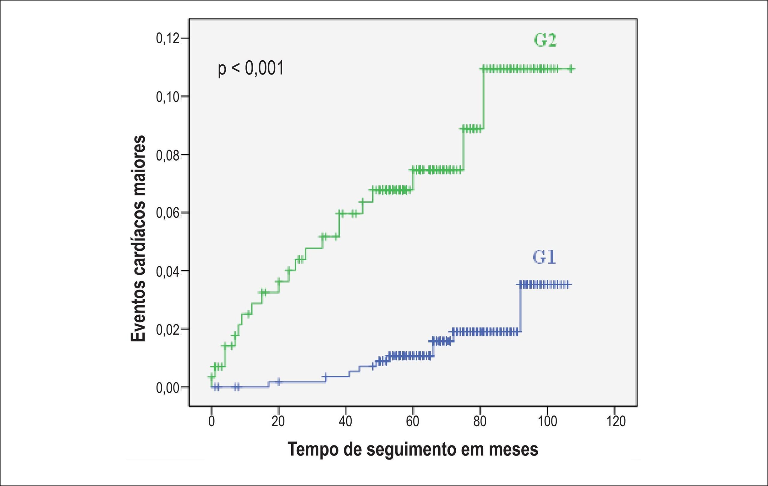 Figura 1