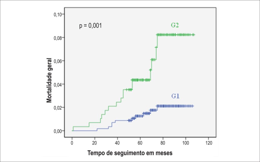Figura 2