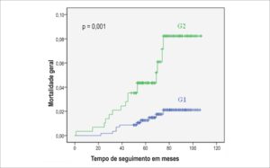 Figura 2