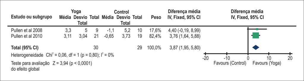 Figura 2