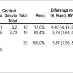 Figura 2