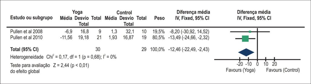 Figura 3