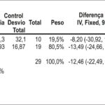 Figura 3