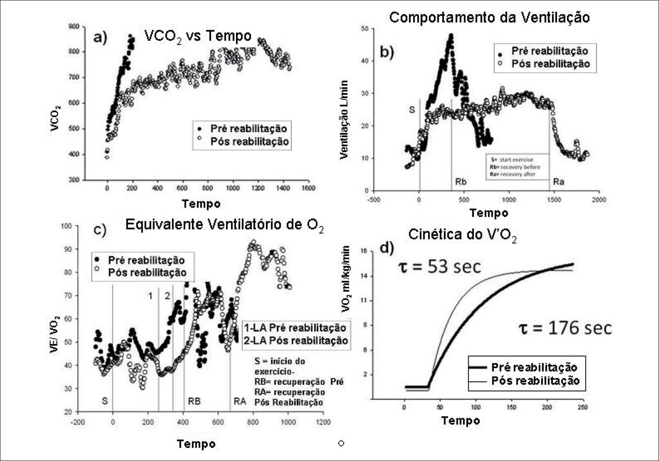 Figura 1