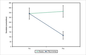 Figura 3