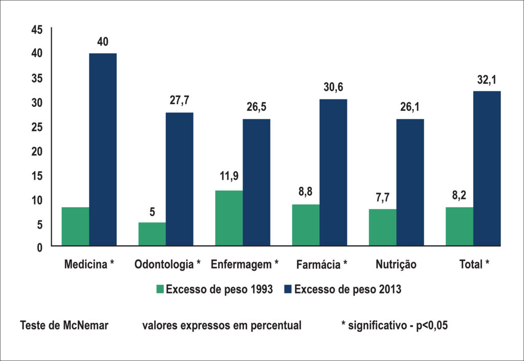 Figura 1