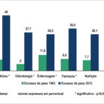 Figura 1