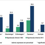Figura 2