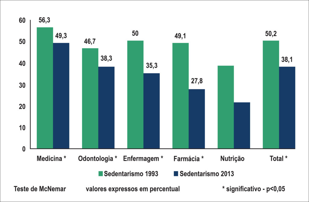 Figura 4