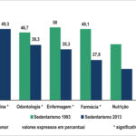 Figura 4