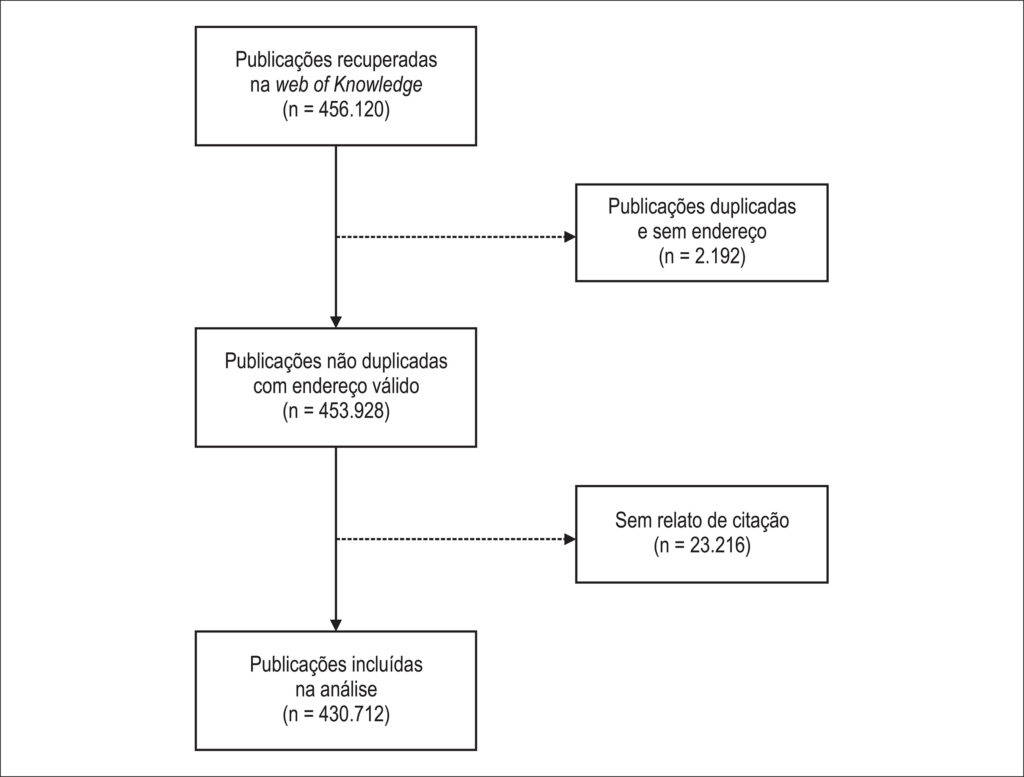 Figura 1