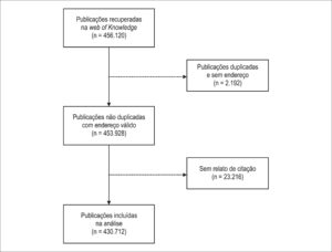 Figura 1