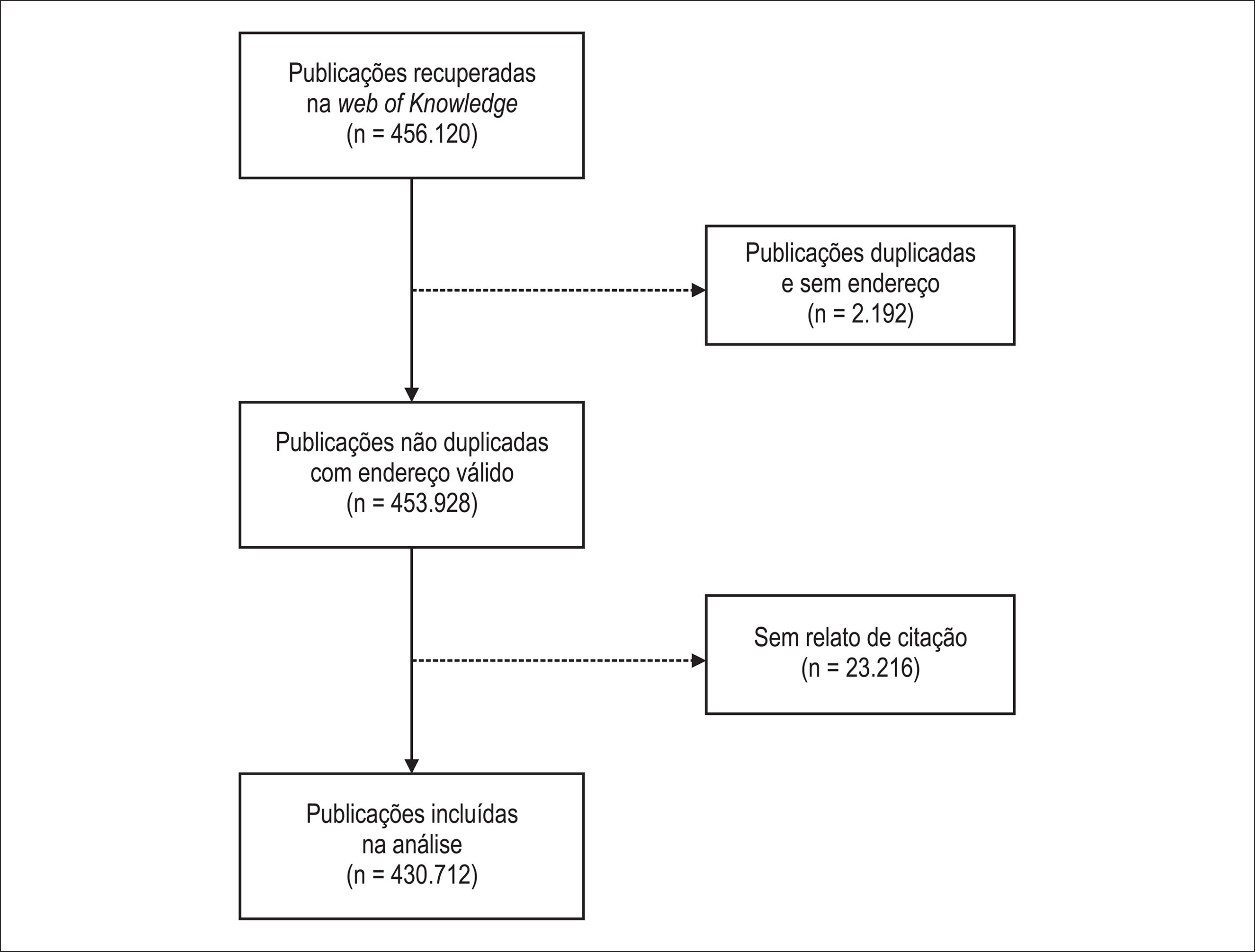 Figura 1