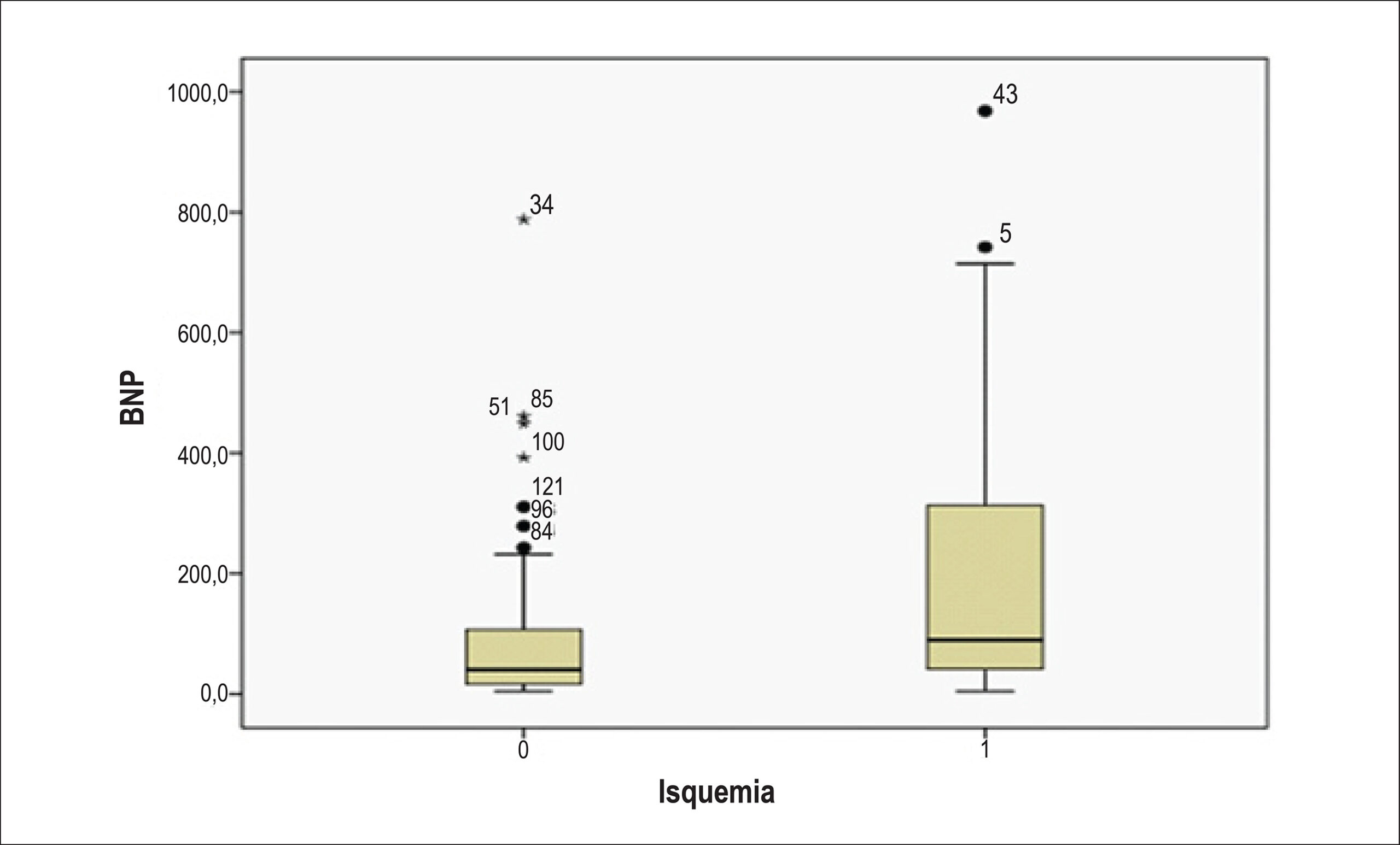 Figura 1