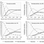 Figura 3