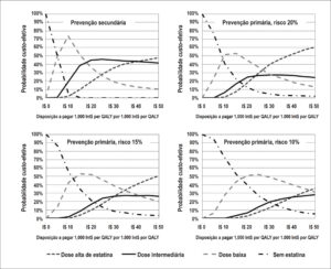 Figura 3