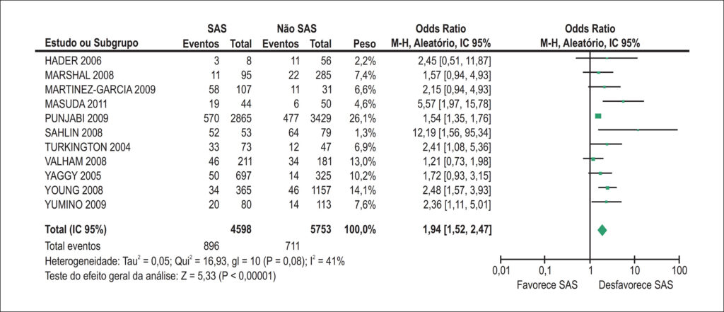 Figura 2