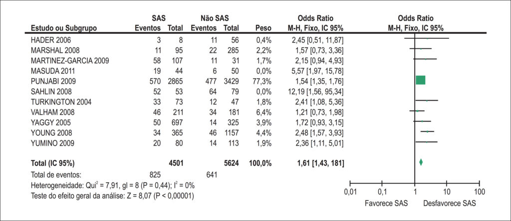 Figura 3