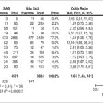 Figura 3
