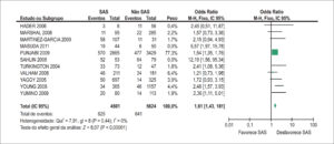 Figura 3
