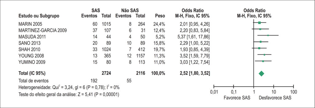 Figura 4