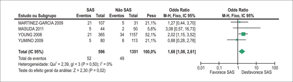 Figura 5